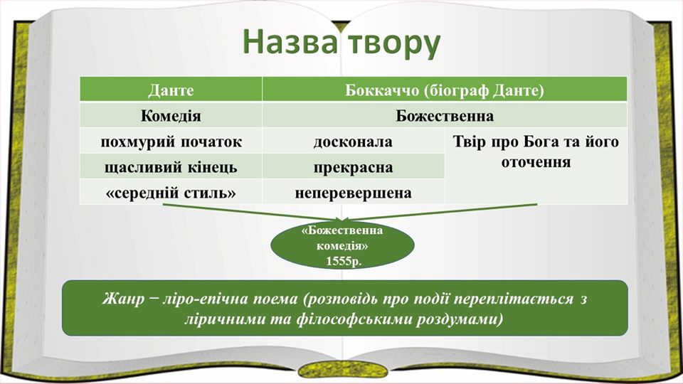 Божественна комедія" :: Ювілею Данте присвячується